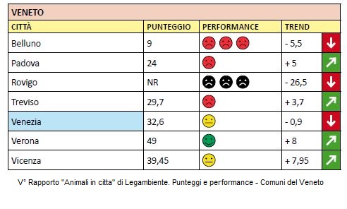 Legambiente.Tabella1